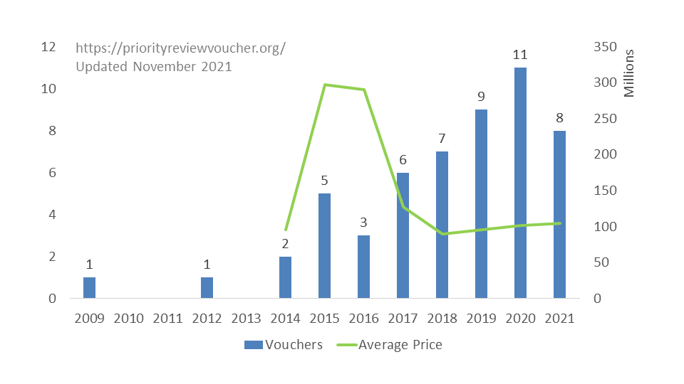 Voucher prices